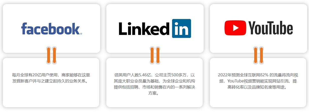 外贸网站建设海外社交媒体营销  第4张