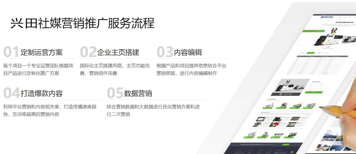 外贸网站建设海外社交媒体营销  第5张